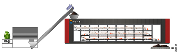 畜禽糞便處理設(shè)備的使用是國家重點(diǎn)關(guān)注的問題！
